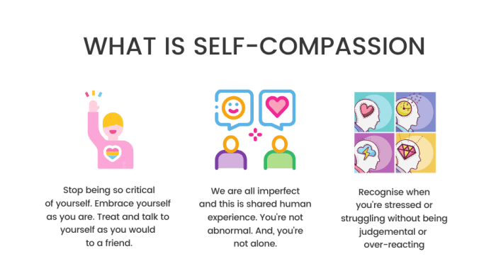 How to Meditate for Deepening Your Self-Compassion